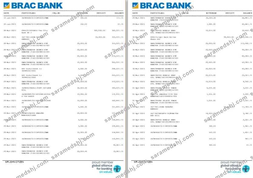 Bangladesh BRAC Bank st 5-6